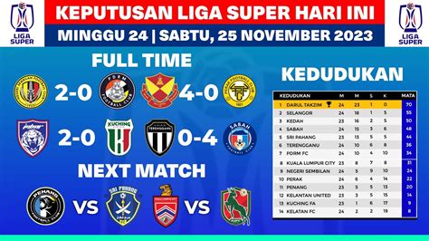 keputusan j2 3pm|Soccer 24: Keputusan Liga J2 2023.